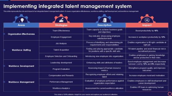 Implementing Integrated Talent Management System Workforce Management System To Enhance