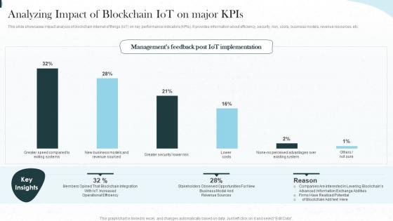 Implementing Iot Architecture In Shipping Business Analyzing Impact Of Blockchain Iot On Major Kpis