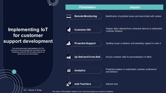 Implementing Iot For Customer Support Development Conversion Of Client Services To Enhance