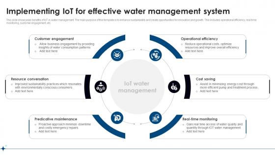 Implementing IoT For Effective Water Management System