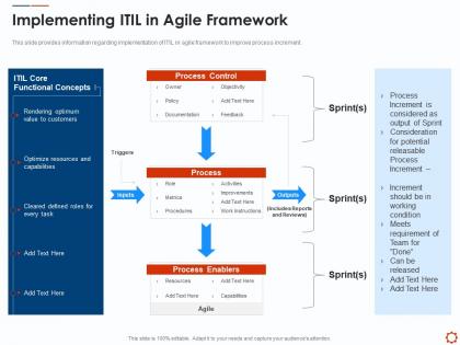 Implementing itil in agile framework agile service management with itil ppt information