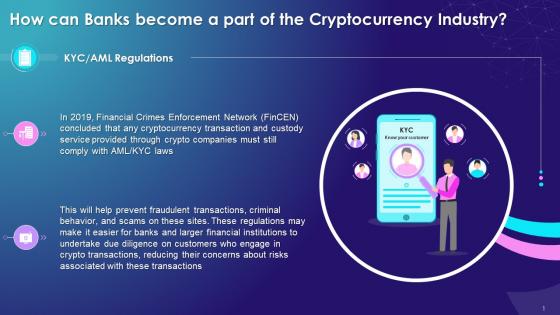 Implementing KYC And AML Regulations Via Banks For Cryptocurrency Industry Training Ppt