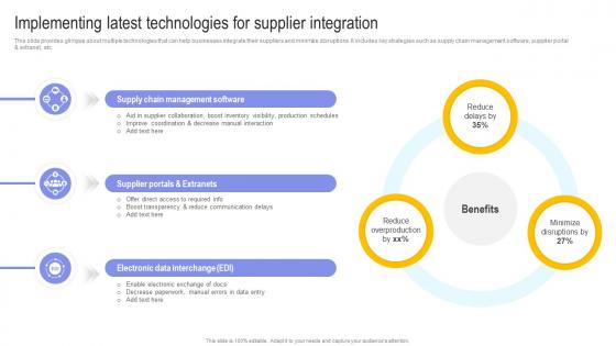Implementing Latest Technologies For Supplier Integration Digital Transformation In E Commerce DT SS