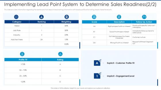 Implementing lead point system automated lead scoring modelling