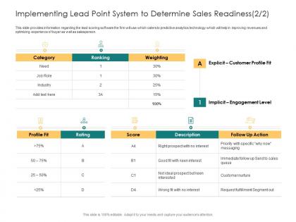 Implementing lead point system to determine sales readiness score rating score ppt slide