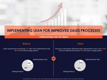 Implementing lean for improved sales processes