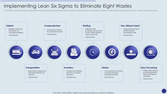 Implementing Lean Six Sigma To Eliminate Eight Wastes
