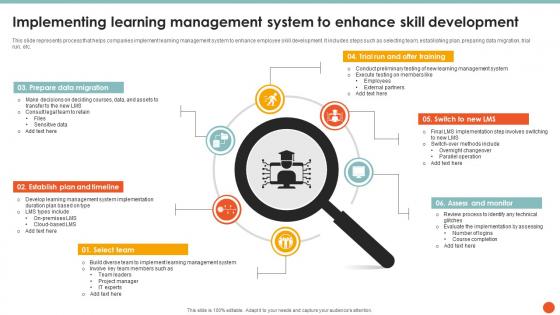 Implementing Learning Management System To Enhance Skill Development
