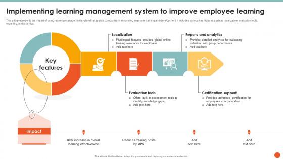 Implementing Learning Management System To Improve Employee Learning