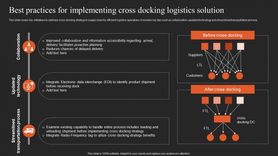 Implementing Logistics Strategy Best Practices For Implementing Cross Docking Logistics Solution