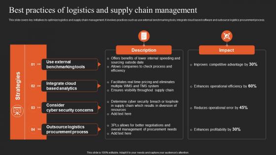 Implementing Logistics Strategy Best Practices Of Logistics And Supply Chain Management