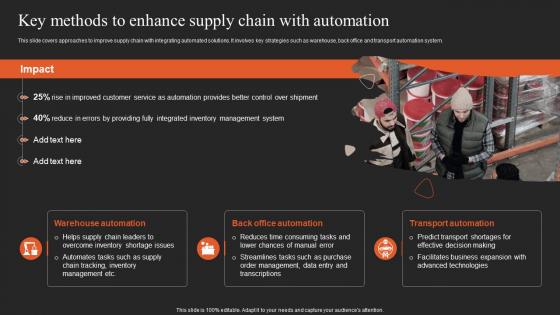 Implementing Logistics Strategy Key Methods To Enhance Supply Chain With Automation