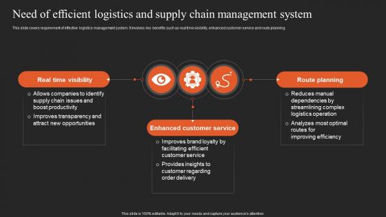 Implementing Logistics Strategy Need Of Efficient Logistics And Supply Chain Management System