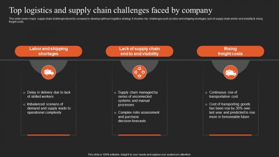 Implementing Logistics Strategy Top Logistics And Supply Chain Challenges Faced By Company