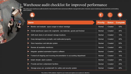Implementing Logistics Strategy Warehouse Audit Checklist For Improved Performance
