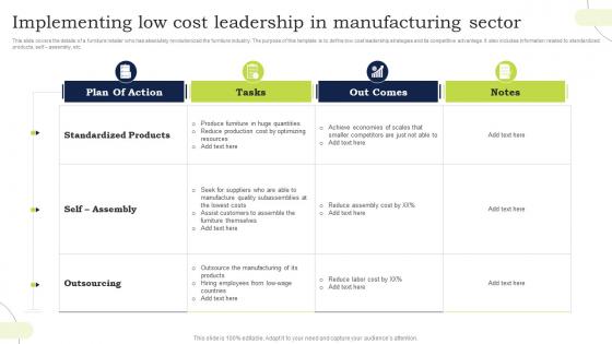 Implementing Low Cost Leadership In Manufacturing Sector
