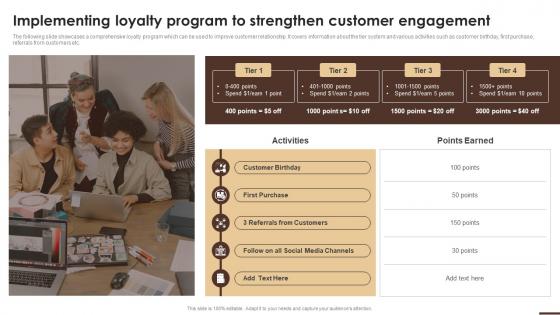 Implementing Loyalty Program To Strengthen Customer Engagement Essential Guide To Opening