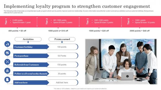 Implementing Loyalty Program To Strengthen Planning Successful Opening Of New Retail