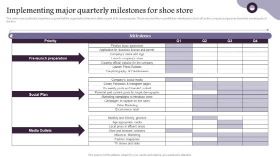 Implementing Major Quarterly Milestones For Shoe Store Shoe Company Overview