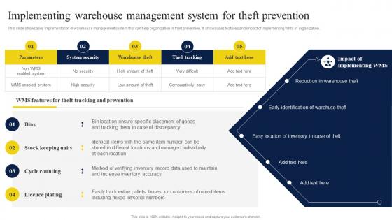 Implementing Management System For Theft Prevention Strategic Guide To Manage And Control Warehouse