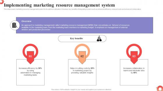 Implementing Marketing Resource Management MDSS To Improve Campaign Effectiveness MKT SS V