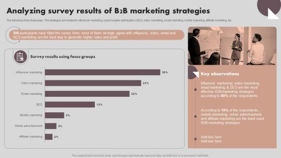 Implementing Marketing Strategies Analyzing Survey Results Of B2B Marketing Strategies MKT SS V
