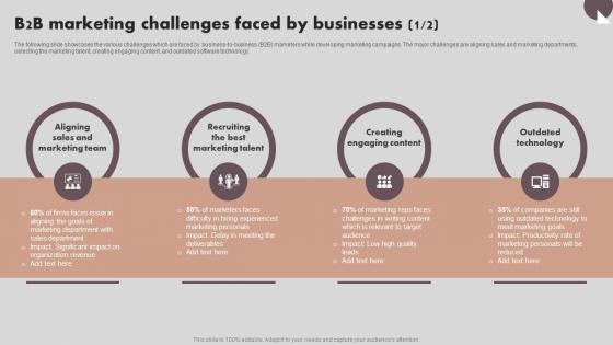 Implementing Marketing Strategies B2B Marketing Challenges Faced By Businesses MKT SS V