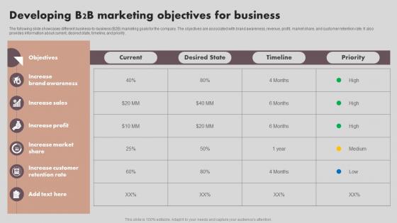 Implementing Marketing Strategies Developing B2B Marketing Objectives For Business MKT SS V