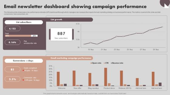 Implementing Marketing Strategies Email Newsletter Dashboard Showing Campaign MKT SS V