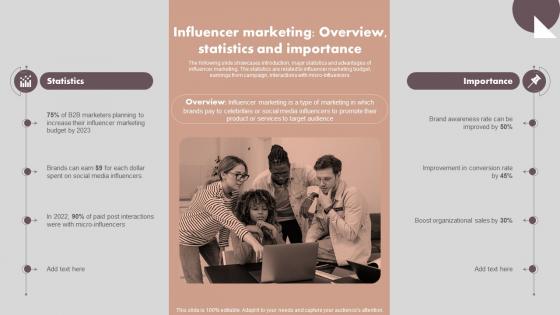 Implementing Marketing Strategies Influencer Marketing Overview Statistics MKT SS V