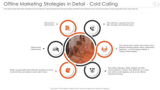 Implementing Marketing Strategy Engagement Increase Marketing Strategies In Detail Cold Calling