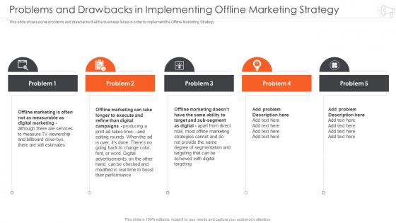 Implementing Marketing Strategy Engagement Increase Problems And Drawbacks In Implementing Offline