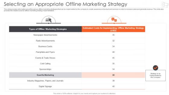 Implementing Marketing Strategy Engagement Increase Selecting An Appropriate Offline Marketing Strategy