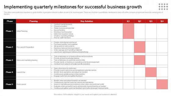 Implementing Milestones For Successful Business Growth Wine And Spirits Store Business Plan BP SS