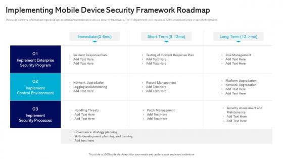 Implementing Mobile Device Security Framework Roadmap Management And Monitoring