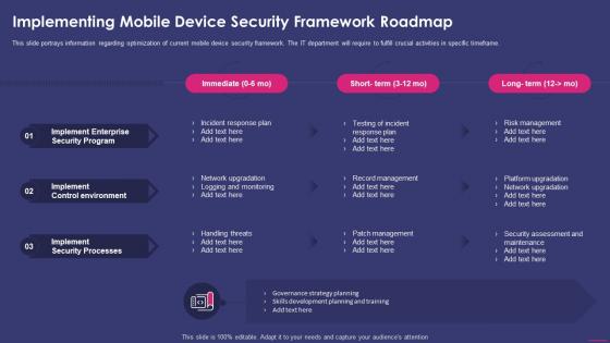 Implementing Mobile Device Security Roadmap Enterprise Mobile Security For On Device