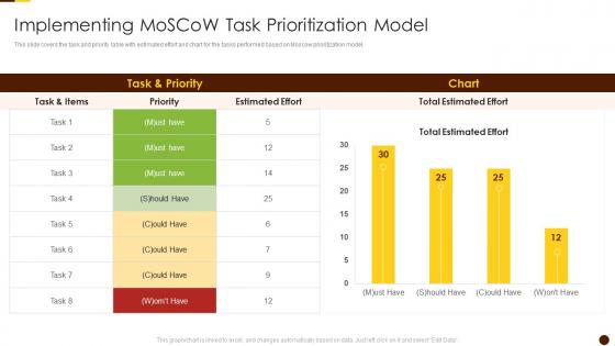 Implementing Moscow Task Prioritization Model Solving Chicken Egg Problem Business