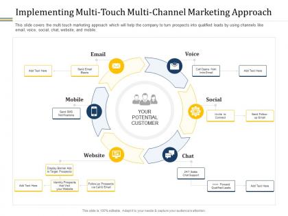 Implementing multi touch multi channel marketing approach ppt clipart
