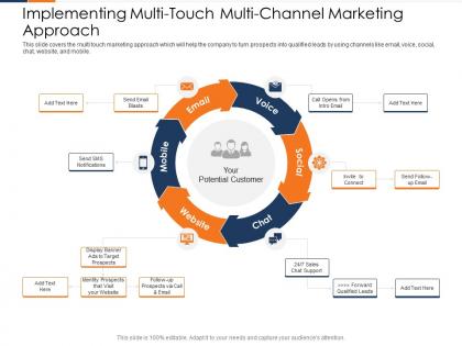 Implementing multi touch multi channel marketing approach ppt elements