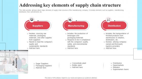 Implementing New Operational Strategy Addressing Key Elements Of Supply Chain Strategy SS