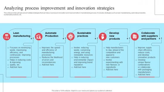 Implementing New Operational Strategy Analyzing Process Improvement Strategy SS