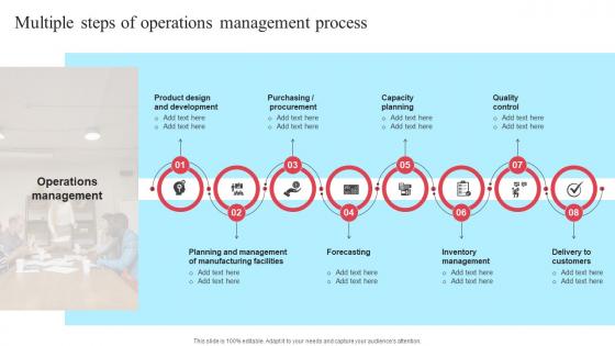 Implementing New Operational Strategy Multiple Steps Of Operations Strategy SS