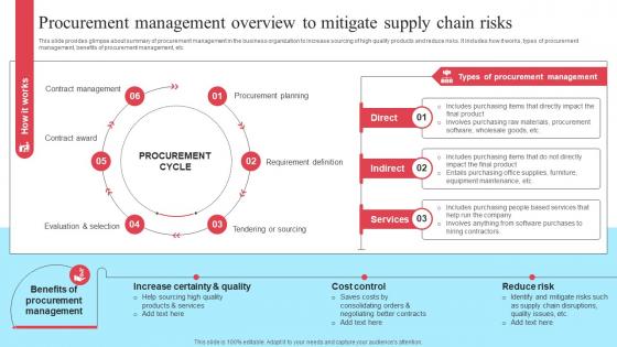 Implementing New Operational Strategy Procurement Management Overview To Strategy SS