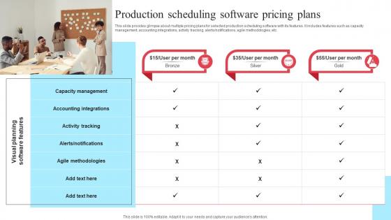 Implementing New Operational Strategy Production Scheduling Software Pricing Strategy SS