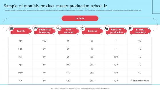 Implementing New Operational Strategy Sample Of Monthly Product Master Strategy SS