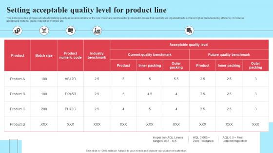 Implementing New Operational Strategy Setting Acceptable Quality Level For Product Line Strategy SS