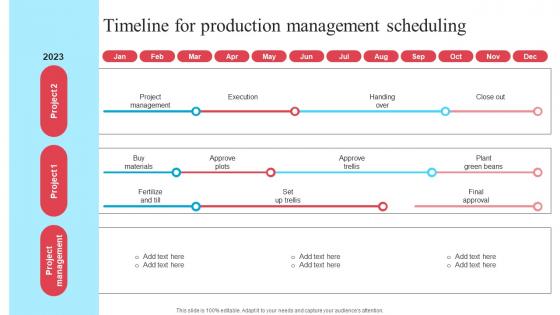 Implementing New Operational Strategy Timeline For Production Management Strategy SS