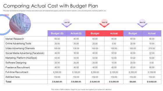 Implementing Online Marketing Strategy In Organization Comparing Actual Cost With Budget Plan