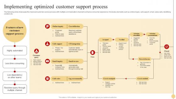 Implementing Optimized Customer Strategic Approach To Optimize Customer Support Services