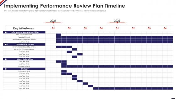 Implementing Performance Review Plan Timeline Managing Staff Productivity